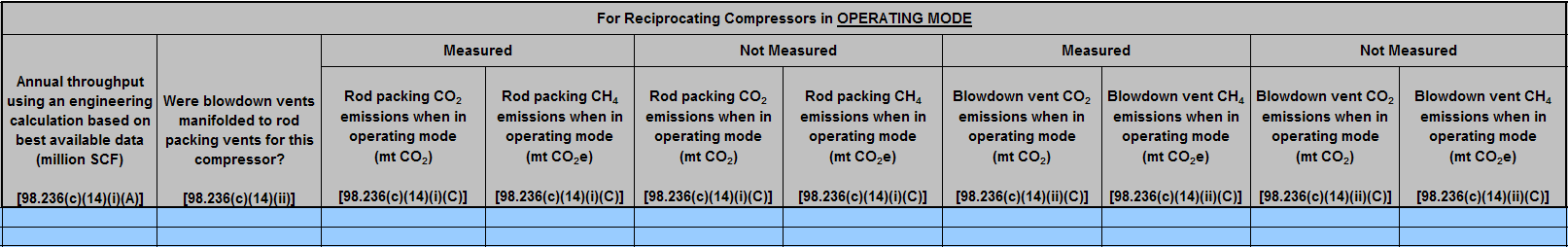 Image of Operating Mode table 